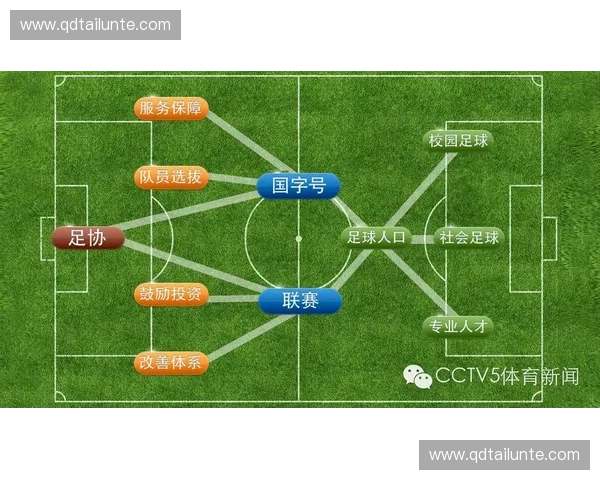 围绕綦江足球联赛推动区域体育文化融合创新与可持续发展策略研究 围绕綦江足球联赛推动区域体育文化融合创新与可持续发展策略研究